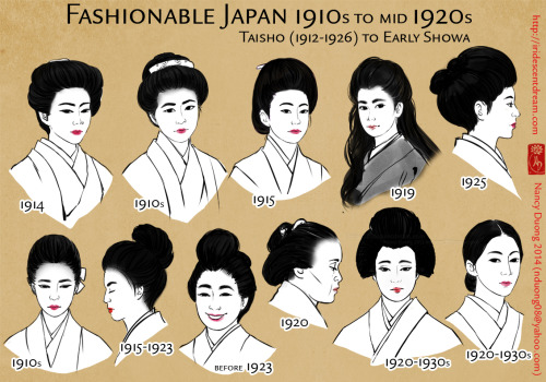 This is a hairstyle timeline that is meant to cover the Taishō era (1912-1926). However the dates fo