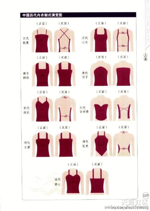 dressesofchina: Evolution of female upper body underwear in China 