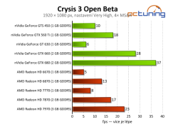   Edit: It means that as tested, the Crysis