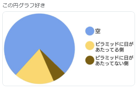 highlandvalley:  https://twitter.com/Soviet_Usako/status/1452214471556882432