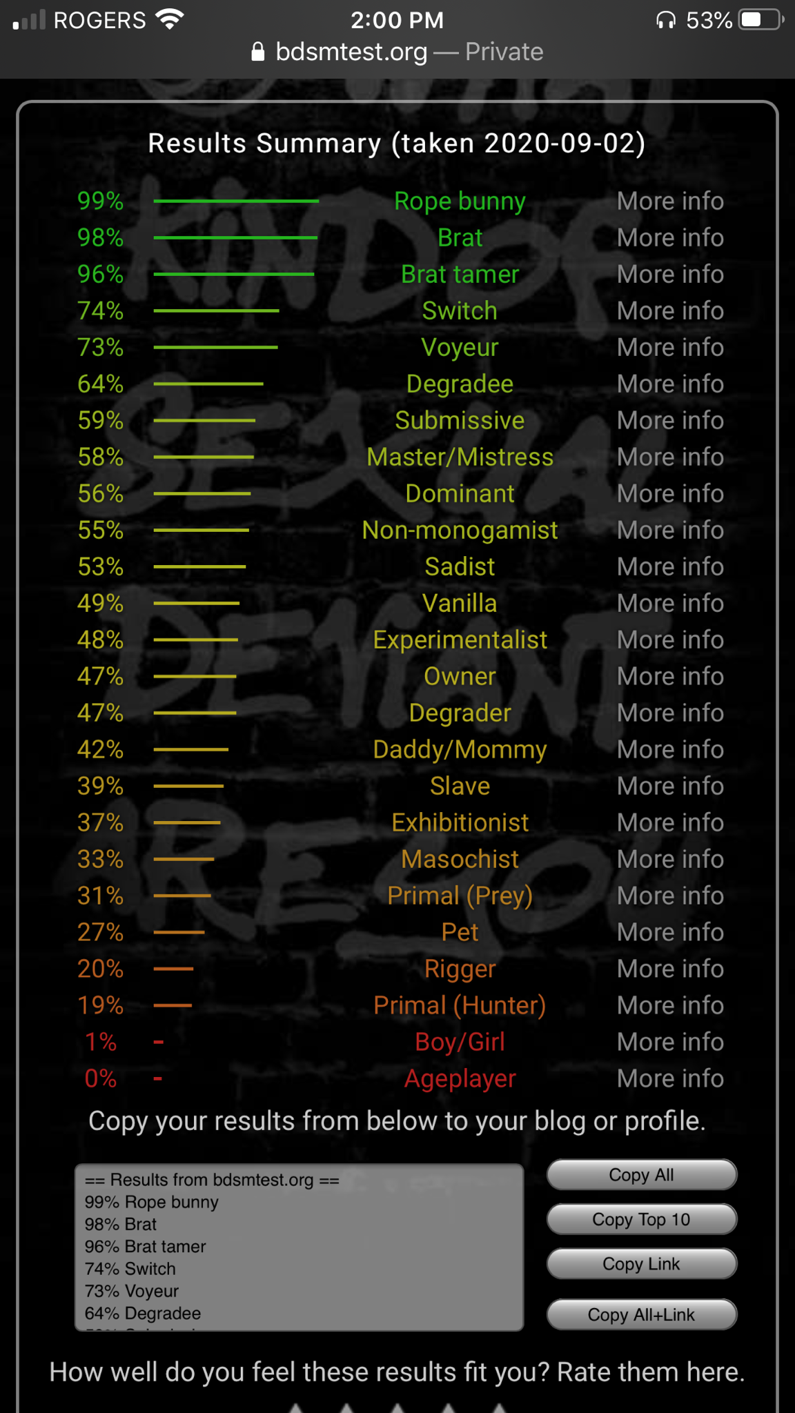 Sex Lol so I did the bdsm test These are my results. pictures