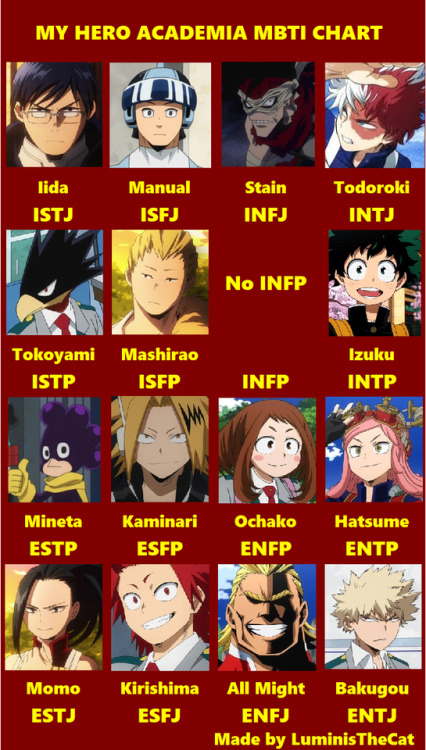 Infp anime characters