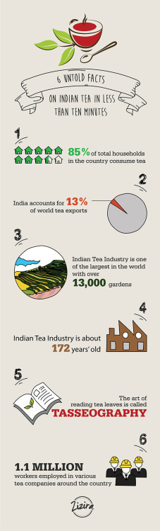 Are you a tea lover? Read this small box of 6 facts while sipping them warm tea in your favorite tea