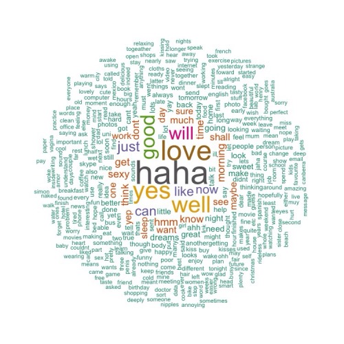 Word cloud on 100,000 messages from a long distance relationship (size of word = frequency used) :) 