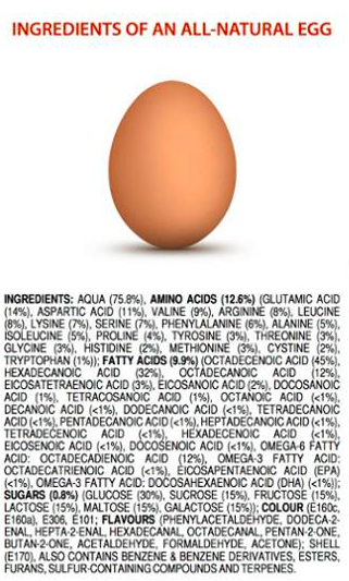 dr-archeville:  apothecary-initiate:  suntanna:  shychemist:  antimatteriscool:  carlboygenius:  All Life is Chemical. The chemistry of organic foods.  People be like “don’t eat food if you can’t pronounce the ingredients, it’s bad for you!”