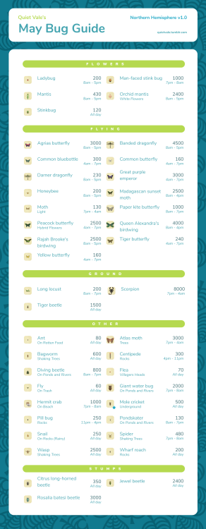 quietvale:May bug guide! Now with times + stars next to bugs gone in June.Let me know if you run int