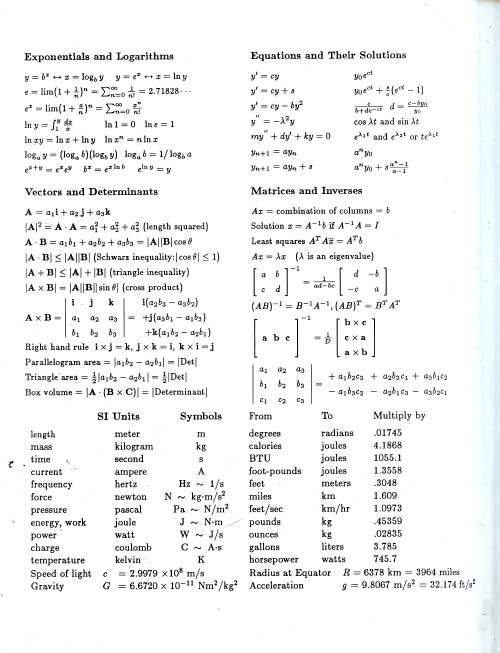 maxwellsequations:Scans of the inside covers of Strang’s Calculus, which you can legally-downl