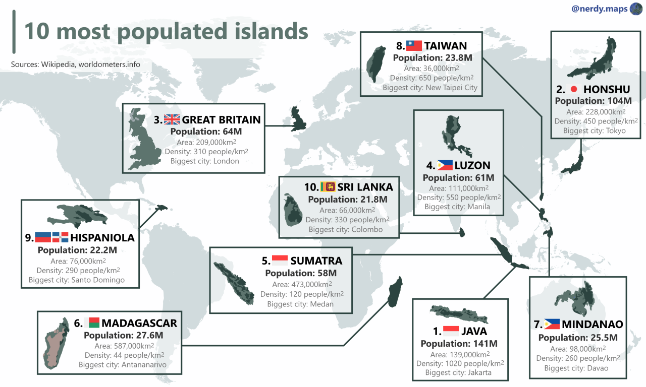10 Most Populated Islands In The World Maps On The Web 10-most-populated-islands-in-the-world-maps-on-the-web