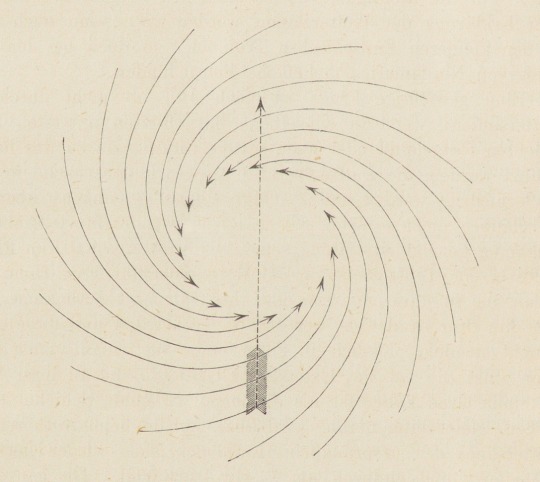 Rotating air. Die Wirbelstürme, Tornados und Wettersäulen in der Erd-Atmosphäre. 1872. e-rara