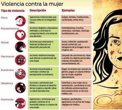 feminismoconene:  ¡Un No rotundo a la violencia