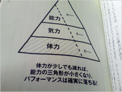 kagurazakaundergroundresistance:  gkojax:  ume75:  kml:  suzueri:  gengom:  handa:  kml:  nsss: 前向きストラテジー - 『「残業ゼロ」の人生力』を読みました 一次ポスト リブログ 体力     伸びたなw(via mnky)