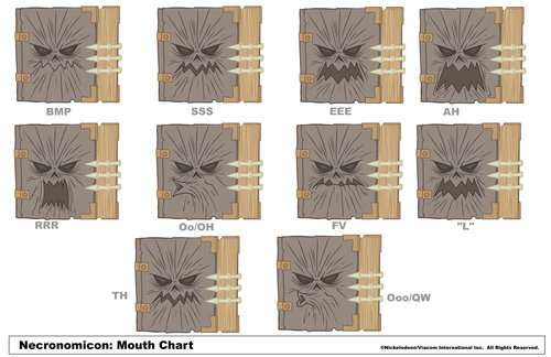 Necronomicon Mouthchart: Kyle’s Necronomicon from Fanoby and Chum Chum.