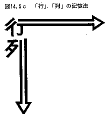 kagurazakaundergroundresistance:  reretlet:  はじめての圏論 その第2歩：行列の圏 - 檜山正幸のキマイラ飼育記        感動的におぼえやすい．  (via takatoshi, youzaka) 