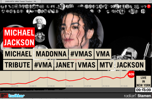 Real-time tracking of Michael Jackson tweets as his tribute is performed during opening of MTV VMAs 2009 in NYC.