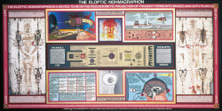 The Eloptic Nohmagraphon oil, acrylic, ink &amp; lettering on canvas by Paul Laffoley, Begin the Bauhauroque series, 1989