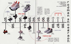 Rodman Shoegraph.