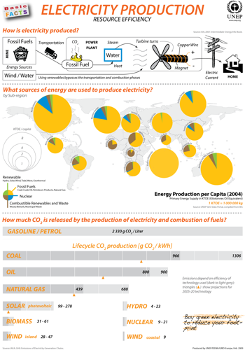 GEO Data Portal Posters
The GEO Data Portal is the authoritative source for data sets used by the United Nation Environmental Programme and its partners in the Global Environment Outlook (GEO) report and other integrated environment assessments