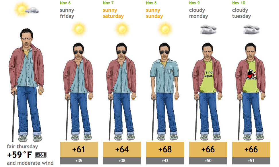 The House weather forecast for my area.
Sometimes I want to kiss the internet on the mouth.