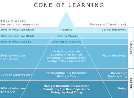 matthendrick:
““ How to Learn (Almost) Anything
” ”