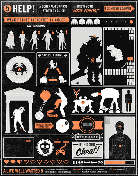 “Know Your Weak Points!” by Olly Moss (click for a larger version). This poster design, which serves as a cheat sheet for video game bosses, classic monsters, Greek figures, and Karate Kids, goes on sale tomorrow with the release of A Life Well...