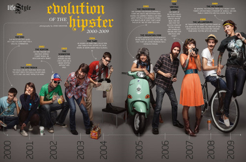 The Evolution of the Hipster: 2000 - 2009