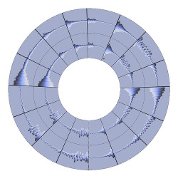 RESEQUENCING THE FUNKY DRUMMER’S DNA