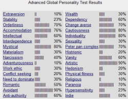 Stability results were low which suggests