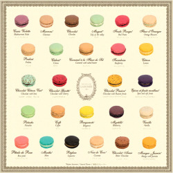 (via delicatediaries, frogsandcrowns)  When i live in paris i will buy patisserie from ladurée every sunday (or my painter boyfriend will). (and i&rsquo;m totally reblogging myself)