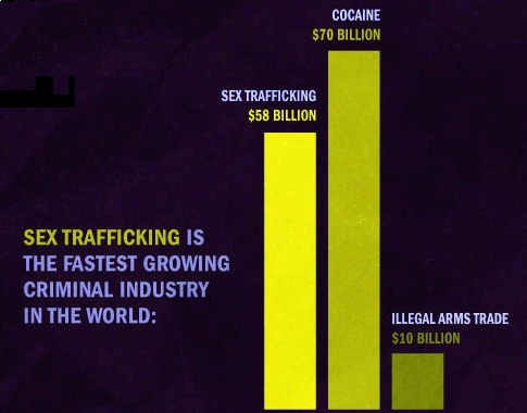 …for more stats on Prostitution.