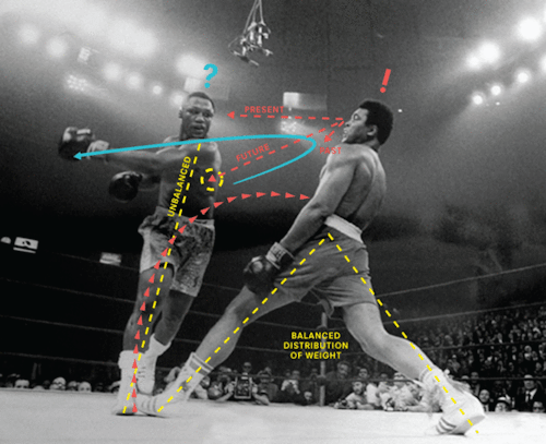 “the science of swing” alexanderrichterphoto  Muhammad Ali vs. Joe Frazier © Unknown 