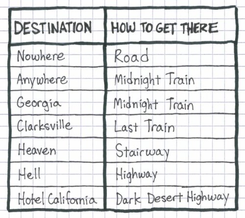 ohsmartie:  hiptoad:  red-wilbury:  wil-bury:  earthtoshaina:  youcantrushexcellence:  ok-:  glideawayonsoapyheels:ilovecharts:  Destinationsvia Jason        