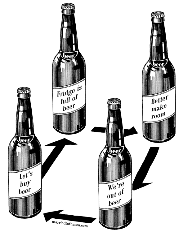 recrudesce: capriquarius: lickystickypickyme: The logic of beer.brought to you by: marriedtothesea