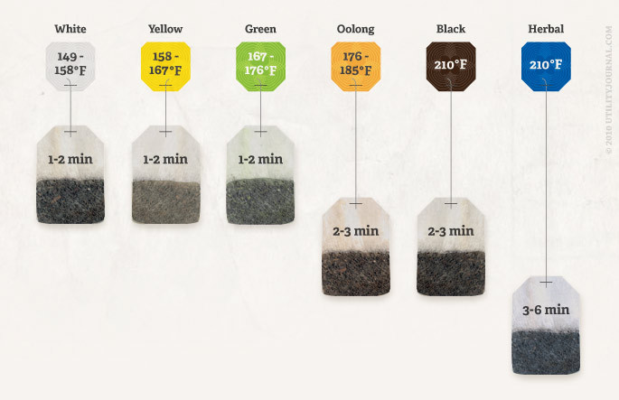 bornwithglitter:  littlemattyrand:  jenfemmeinist:  eliowl:  sarapollard:  ilovecharts: