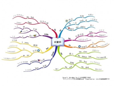 Studio G 暗記教科に強い マインドマップ 受験勉強法 高校受験 All About