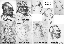 killlclub:  coolcat85:  -dilatedmind:  imaginetyler:  These 9 drawings were done by an artist under the influence of LSD as part of a test conducted by the US government in the late 1950’s. The artist was given a dose of LSD 25 and free access to an
