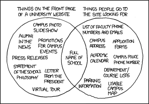 thedailywhat:   xkcd.   adult photos