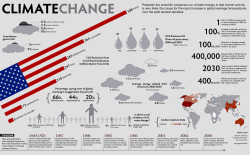 Climate change