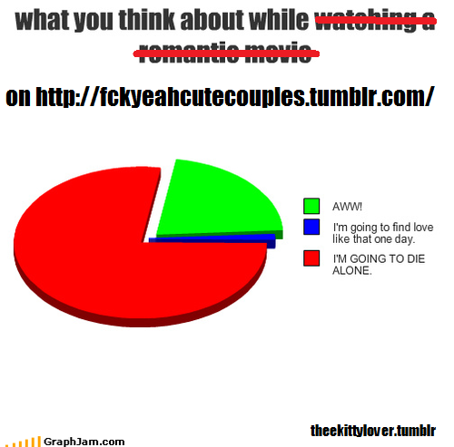 a-nobodys:  yourfaceilikethatshit:  uyendiepp:  juliajustkidding:  sonuvakathy: 