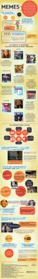 jargonath:  elkilla:  gabeweb:  silverdraco:  jotac:  Infography about memes via 9gag.com   *OMG* más que una infografía, toda una cátedra  Para que sepan realmente lo que es un meme  Para aquellos q aún tienen dudas 