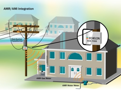 Echelon pitches smart grid apps platform | Green Tech - CNET News
Smart-grid companies are the latest to copy the mobile phone apps model in a bid to get traction for their technology. Echelon on Wednesday introduced a software platform and hardware...