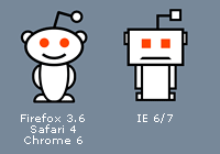 So cute! :) strake:  The Pure CSS Reddit Alien is not happy in IE. /via simurai 