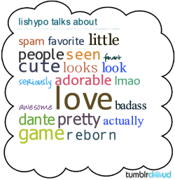 lishypo:  [ cloud overview | get your own cloud ] This is a Tumblr Cloud I generated from my blog posts between Jun 2010 and Sep 2010 containing my top 20 used words.Top 5 blogs I reblogged the most:hetaliaworldcup fuckyeahprettygames kururi waves-of-chan