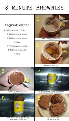 gottalovediy:  3 minute brownies!Click image to enlarge. 