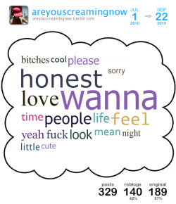 areyouscreamingnow:  [ cloud overview | get your own cloud ]This is a Tumblr Cloud I generated from my blog posts between Jun 2010 and Sep 2010 containing my top 20 used words.Top 5 blogs I reblogged the most:thiscitysmadeuscrazylauraandtheawesomenessshau