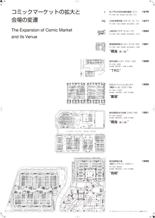 hkdmz: uinyan:  「コミックマーケットの源流」展のために、�… on Twitpic