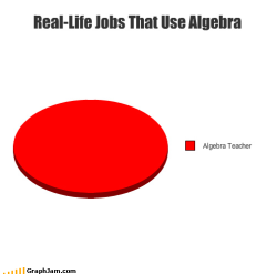 HELL YEAH ! Fuck you, Algebra ! </3