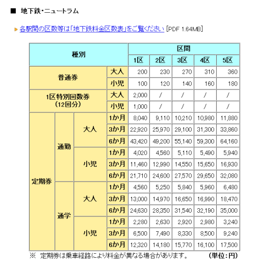 大阪市交通局：乗車料金（地下鉄・バス）