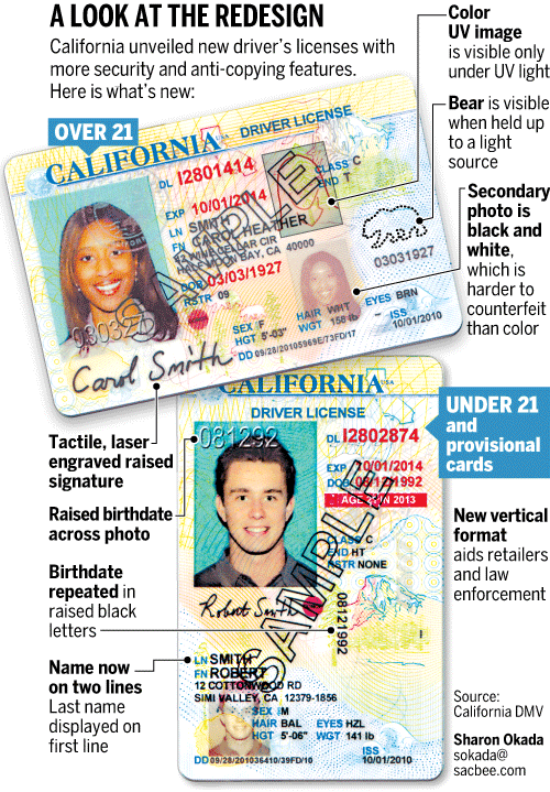 Florida driver licenses to get new design