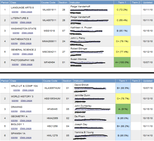 Fck you Tien (brother) your grades are better than mines.  My grades are on the top. Brothers grades are on the bottom.