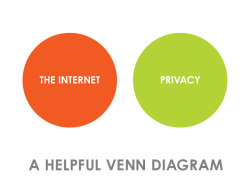 thedailywhat:  Venn Diagram of the Day: “Internet VS Privacy” by Dave Makes. Rule of thumb. [datavis.] 